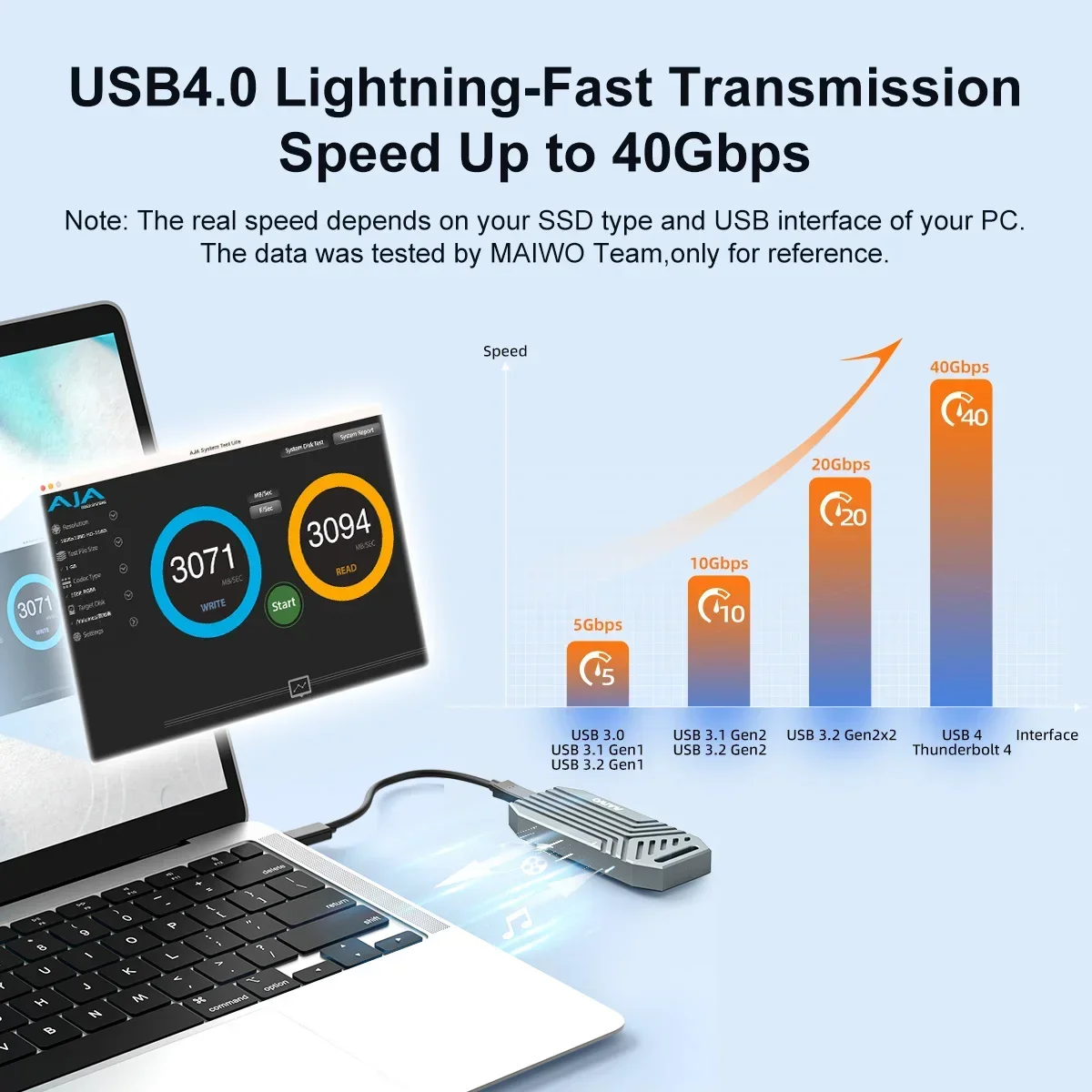 MAIWO 40 Гбит/с NVMe M.2 SSD к – обзор и цена 8Tb M2 Nvme Ssd